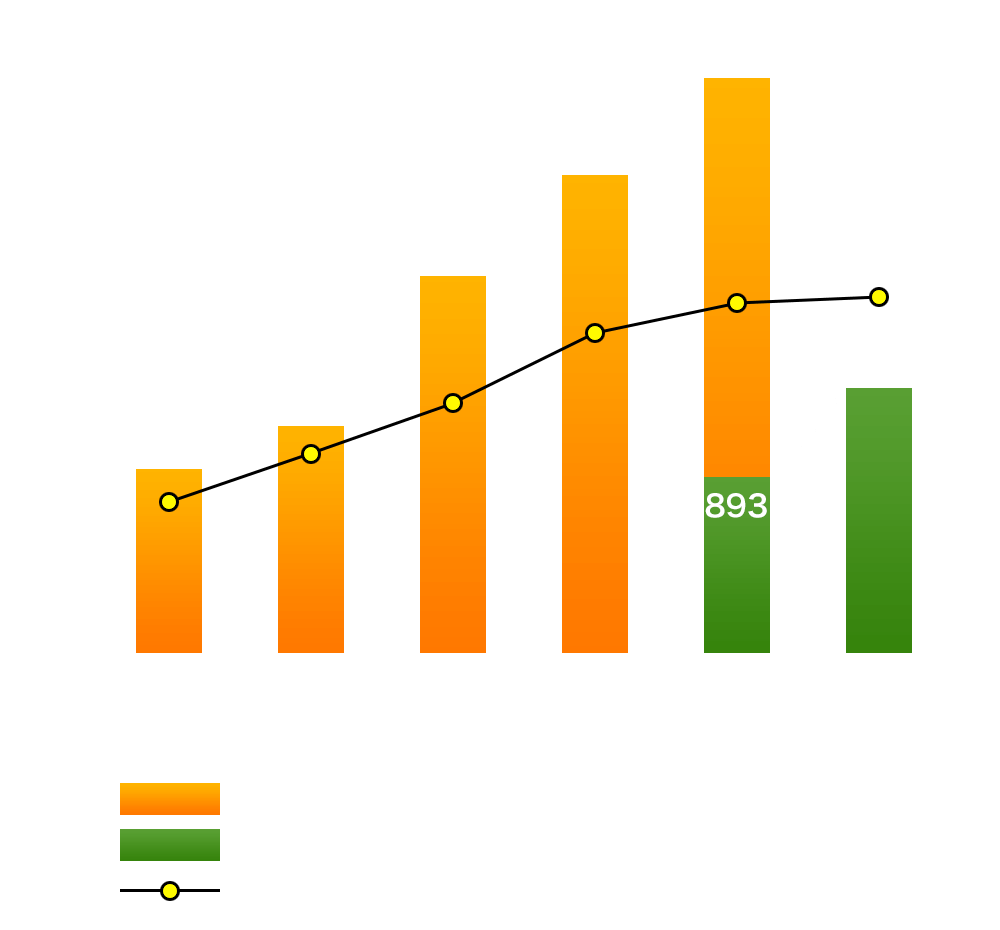 相談件数推移グラフ（点検商法の相談比率推移）
